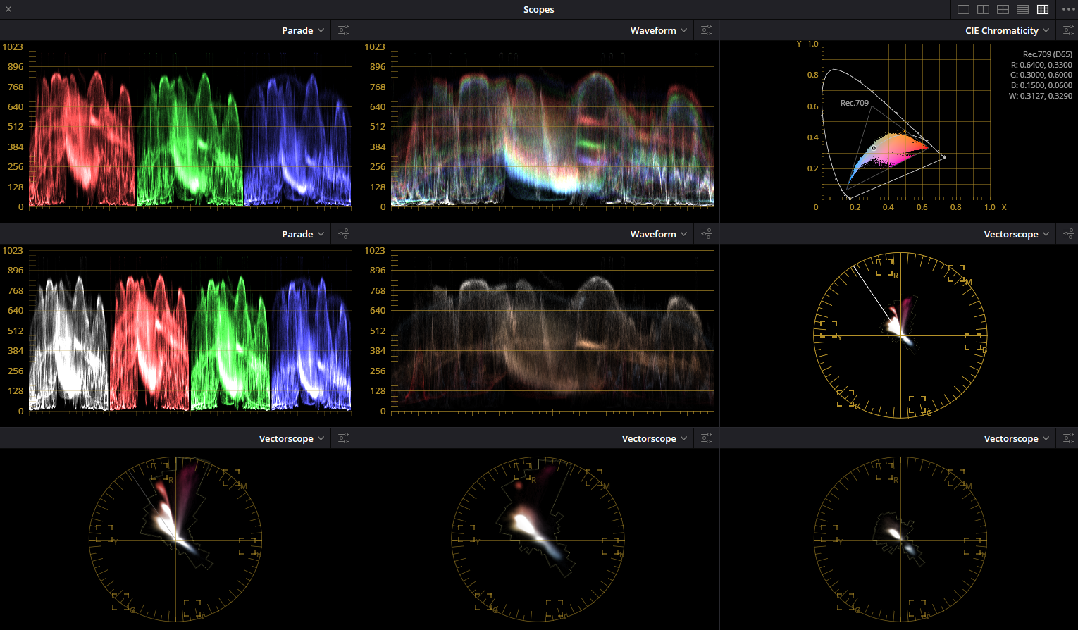 DaVinci Resolve scope for this grade
